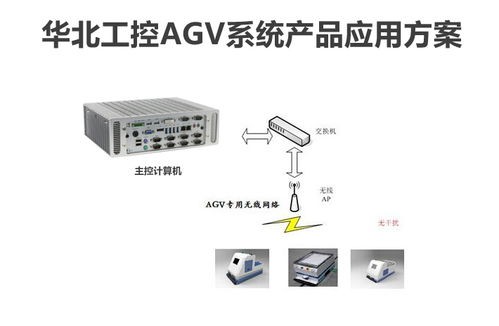 应用案例 华北工控智能工厂产品方案