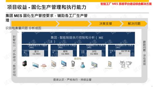 智能工厂mes系统平台建设综合解决方案.ppt