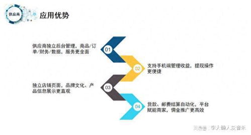 b2b2c多商户入驻式商城系统,满足平台 商家商业运作需求